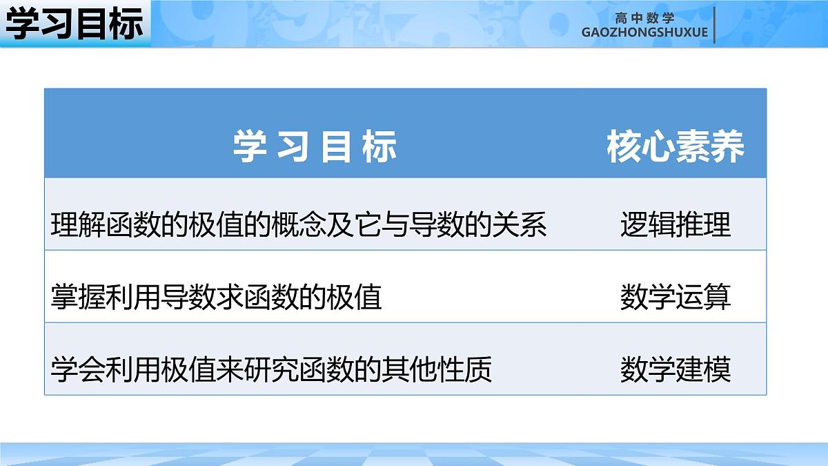 人教B版高中数学选修3 6-2-2《利用导数研究函数的性质---函数的极值》课件第3页