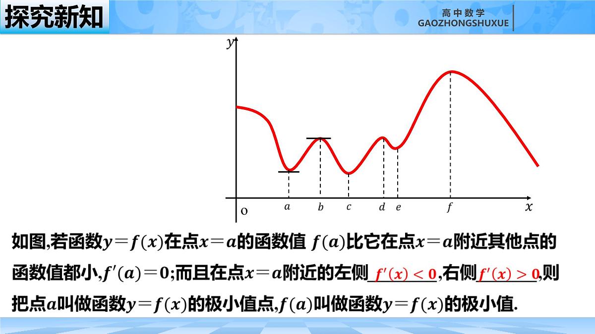 人教B版高中数学选修3 6-2-2《利用导数研究函数的性质---函数的极值》课件第7页