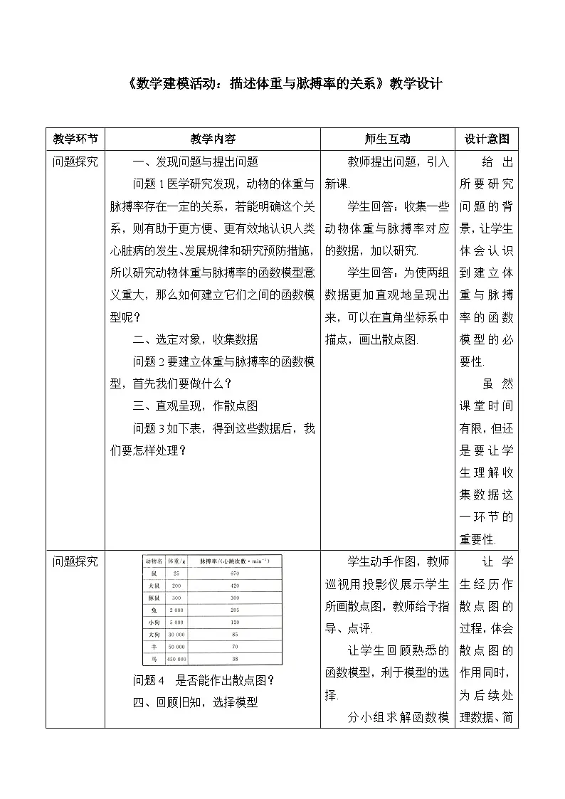 人教B版高中数学选修3 6-4《数学建模活动：描述体重与脉搏率的关系》教学设计第1页