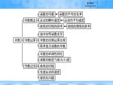 人教B版高中數(shù)學(xué)選修3 第六章《導(dǎo)數(shù)及其應(yīng)用》復(fù)習(xí)課件課件