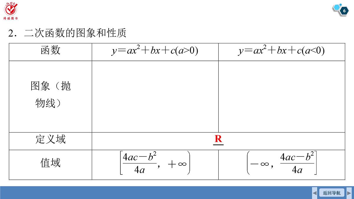 高考数学精品课件【一轮复习】第二章   2.5　二次函数第6页