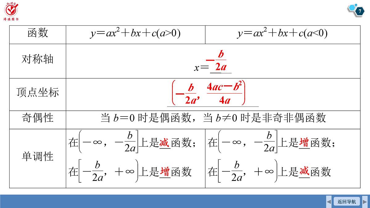 高考数学精品课件【一轮复习】第二章   2.5　二次函数第7页