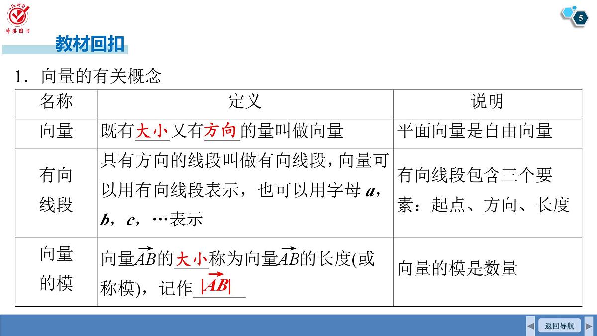 高考数学精品课件【一轮复习】第五章   5.1　平面向量的概念及线性运算第5页
