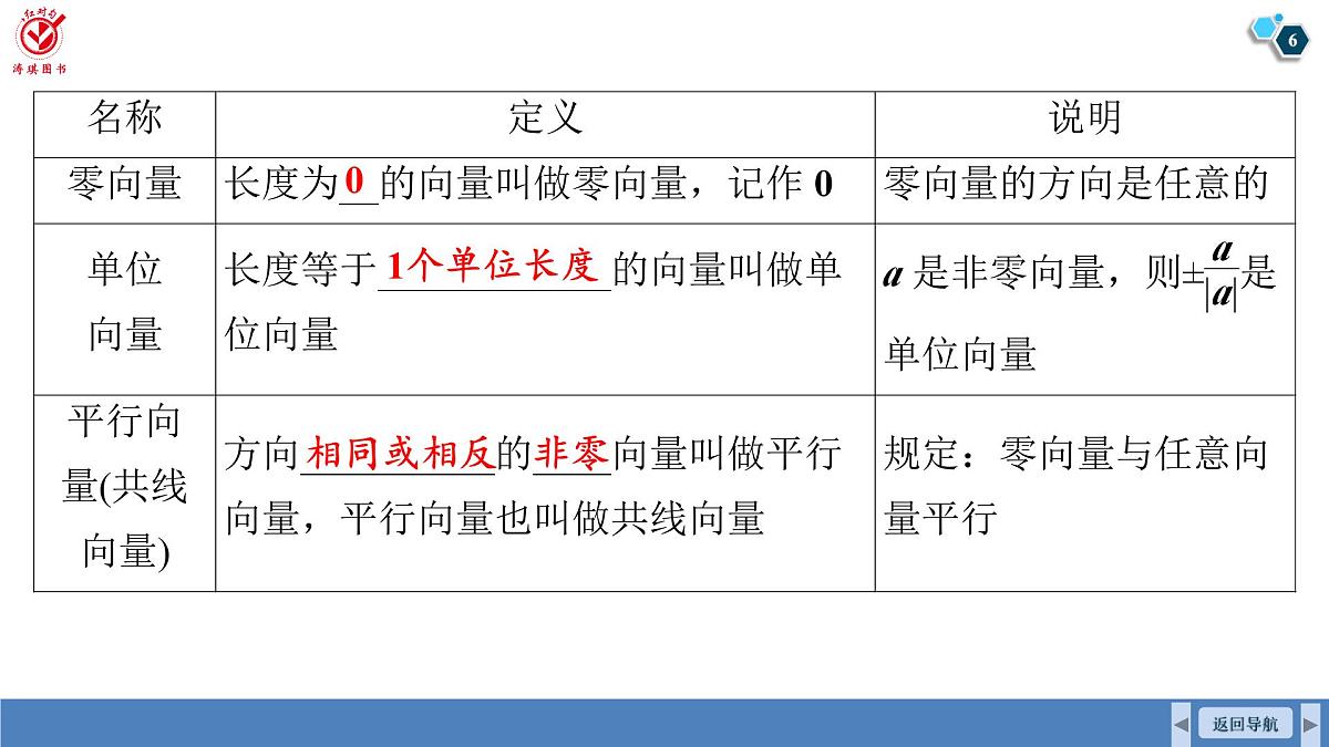 高考数学精品课件【一轮复习】第五章   5.1　平面向量的概念及线性运算第6页