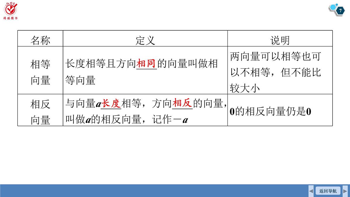 高考数学精品课件【一轮复习】第五章   5.1　平面向量的概念及线性运算第7页