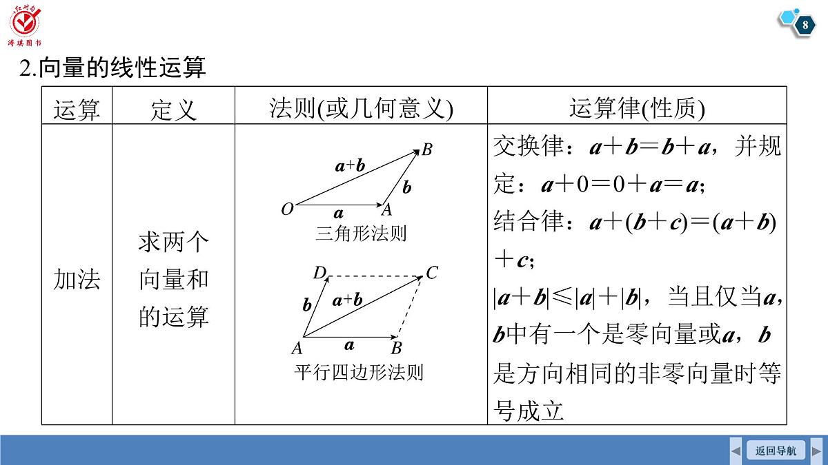 高考数学精品课件【一轮复习】第五章   5.1　平面向量的概念及线性运算第8页