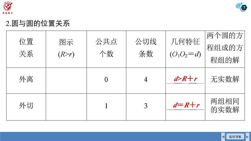 高考数学精品课件【一轮复习】第八章   8.4　直线与圆、圆与圆的位置关系第7页