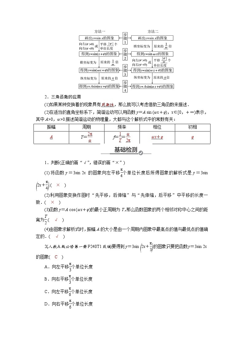 高考数学精品讲义练习【一轮复习】第四章　4．5　函数y＝A sin (ωx＋φ)的图象及应用第2页