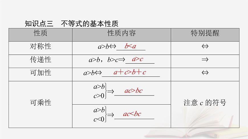 2026届高考数学一轮总复习第1章集合常用逻辑用语不等式第3讲等式性质与不等式性质课件第7页
