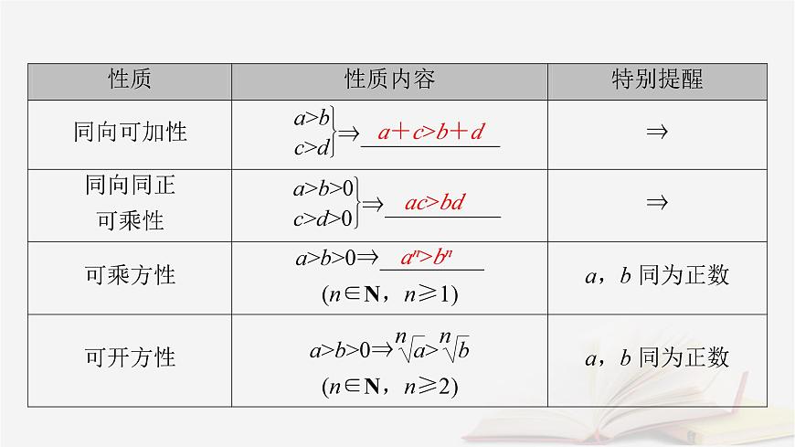 2026届高考数学一轮总复习第1章集合常用逻辑用语不等式第3讲等式性质与不等式性质课件第8页