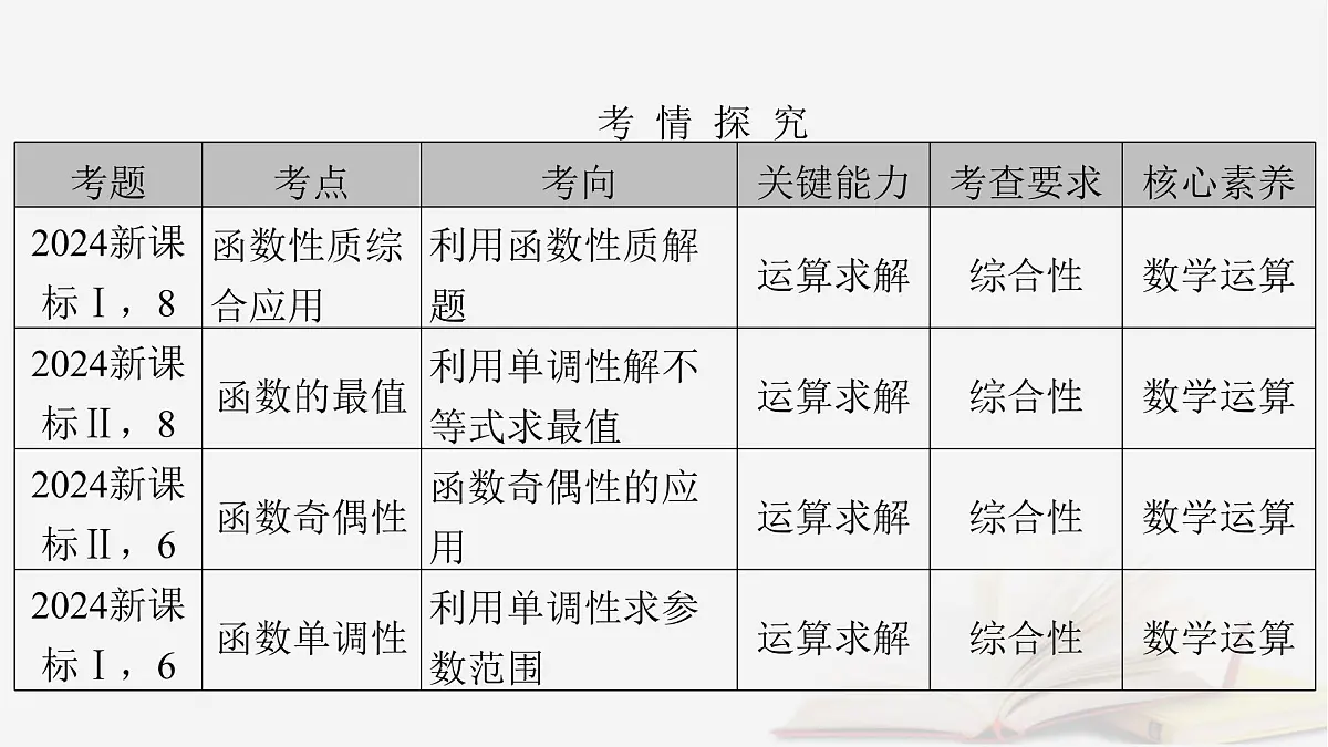 2026届高考数学一轮总复习第2章函数第1讲函数的概念及其表示课件第2页