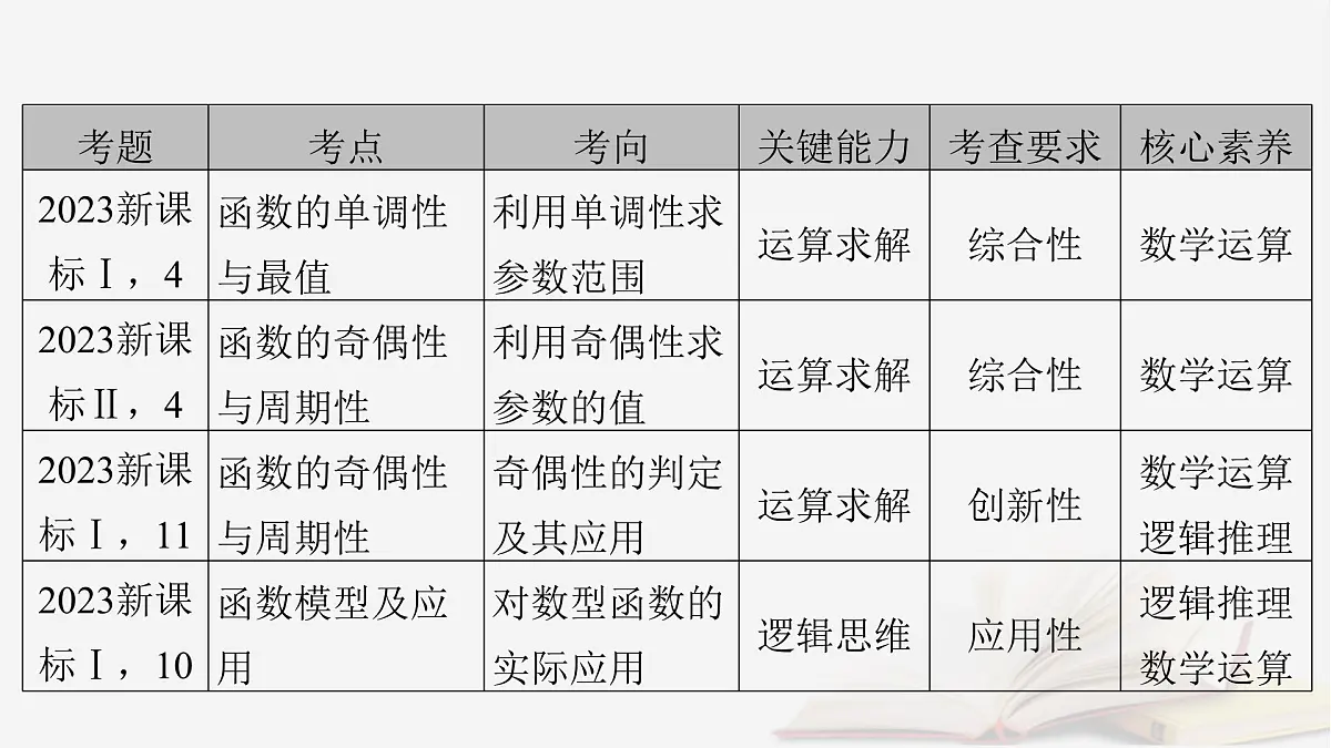 2026届高考数学一轮总复习第2章函数第1讲函数的概念及其表示课件第3页