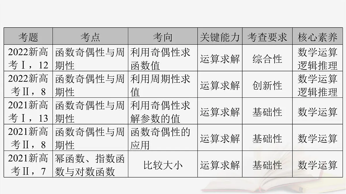 2026届高考数学一轮总复习第2章函数第1讲函数的概念及其表示课件第4页
