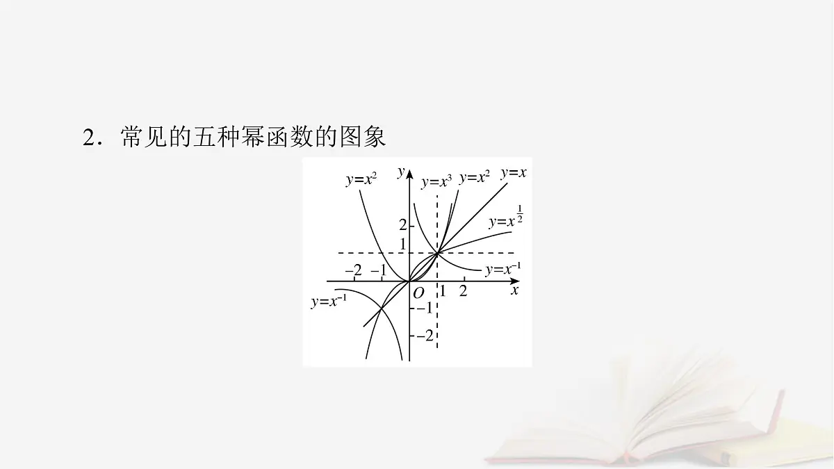 2026届高考数学一轮总复习第2章函数第4讲幂函数与二次函数课件第6页