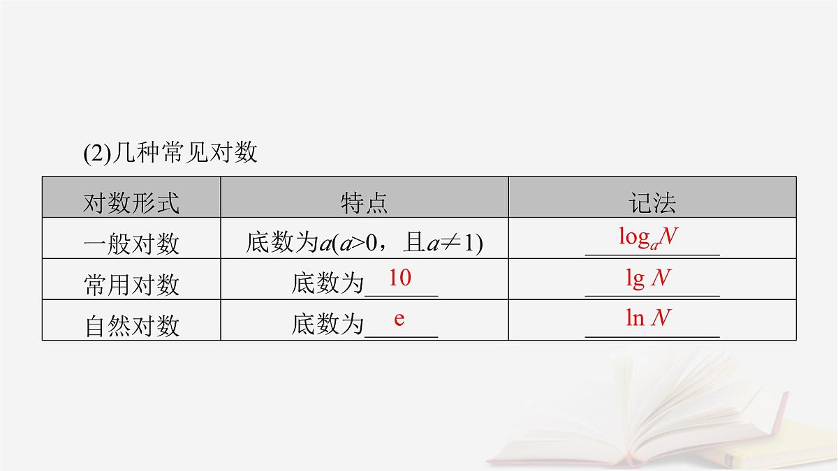 2026届高考数学一轮总复习第2章函数第6讲对数与对数函数课件第6页