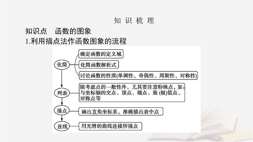 2026届高考数学一轮总复习第2章函数第7讲函数的图象课件第5页