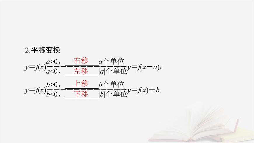 2026届高考数学一轮总复习第2章函数第7讲函数的图象课件第6页