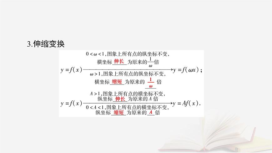 2026届高考数学一轮总复习第2章函数第7讲函数的图象课件第7页