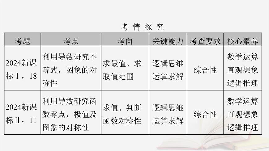 2026届高考数学一轮总复习第3章导数及其应用第1讲导数的概念及运算课件第2页