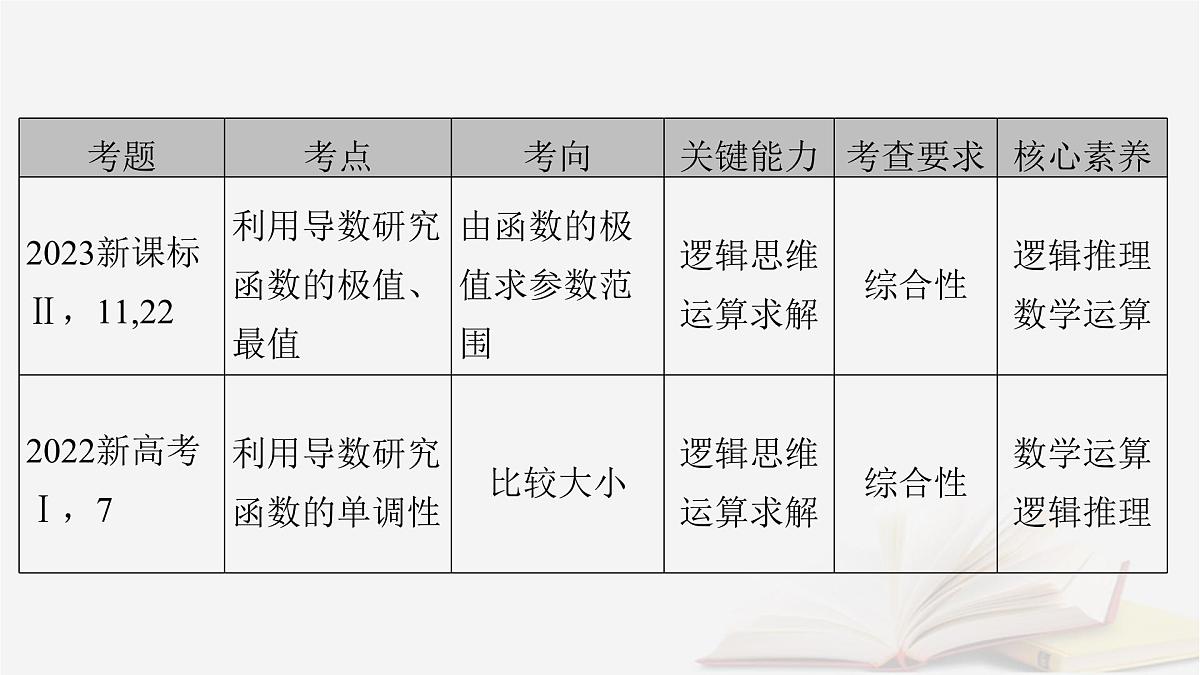 2026届高考数学一轮总复习第3章导数及其应用第1讲导数的概念及运算课件第4页