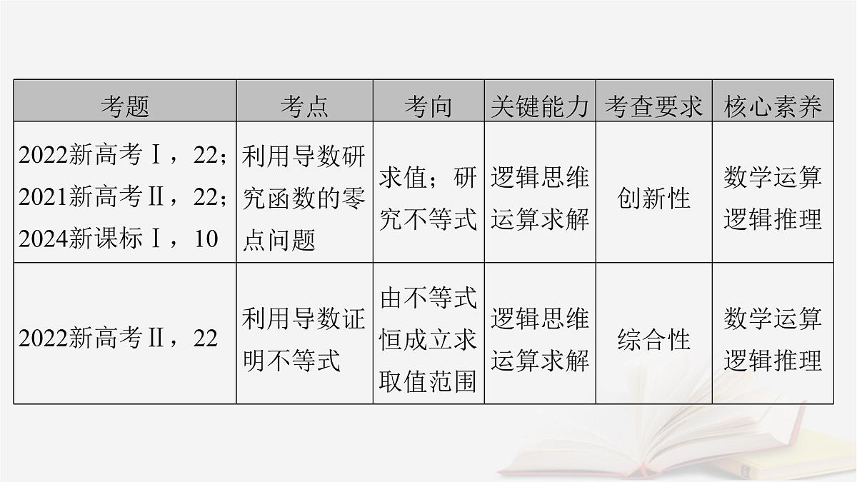 2026届高考数学一轮总复习第3章导数及其应用第1讲导数的概念及运算课件第5页