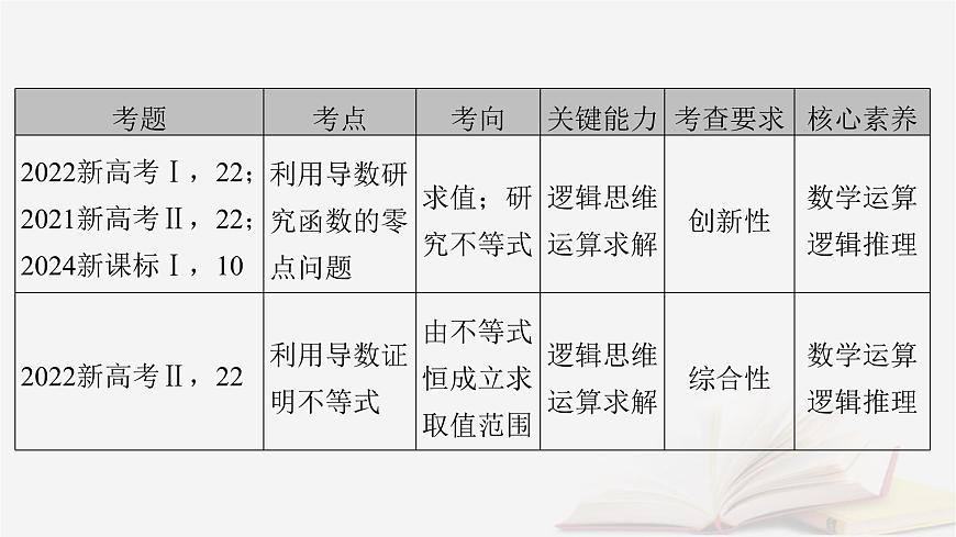 2026届高考数学一轮总复习第3章导数及其应用第1讲导数的概念及运算课件第5页