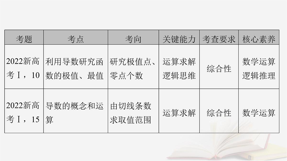 2026届高考数学一轮总复习第3章导数及其应用第1讲导数的概念及运算课件第6页