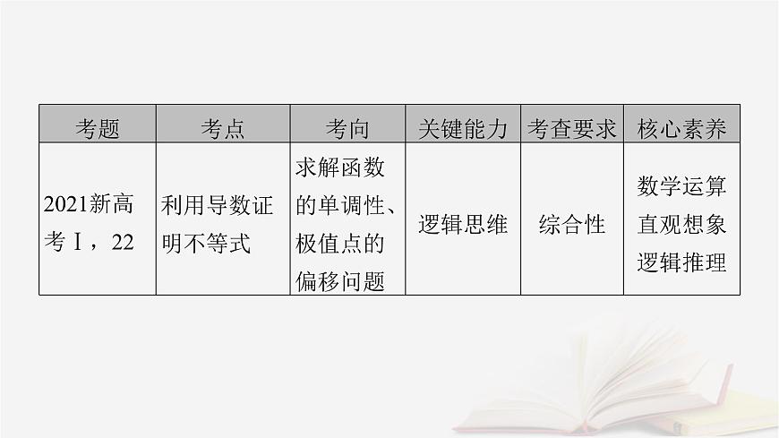 2026届高考数学一轮总复习第3章导数及其应用第1讲导数的概念及运算课件第8页