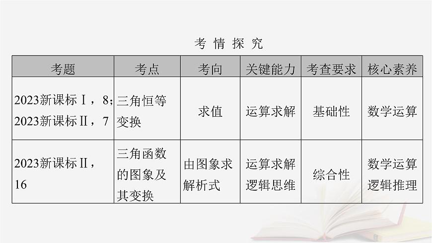 2026届高考数学一轮总复习第4章三角函数解三角形第1讲任意角和蝗制及任意角的三角函数课件第2页