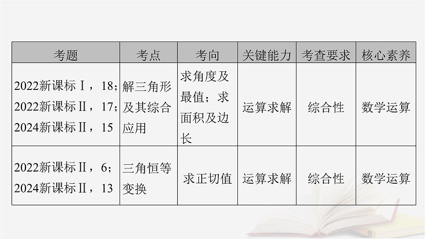 2026届高考数学一轮总复习第4章三角函数解三角形第1讲任意角和蝗制及任意角的三角函数课件第4页