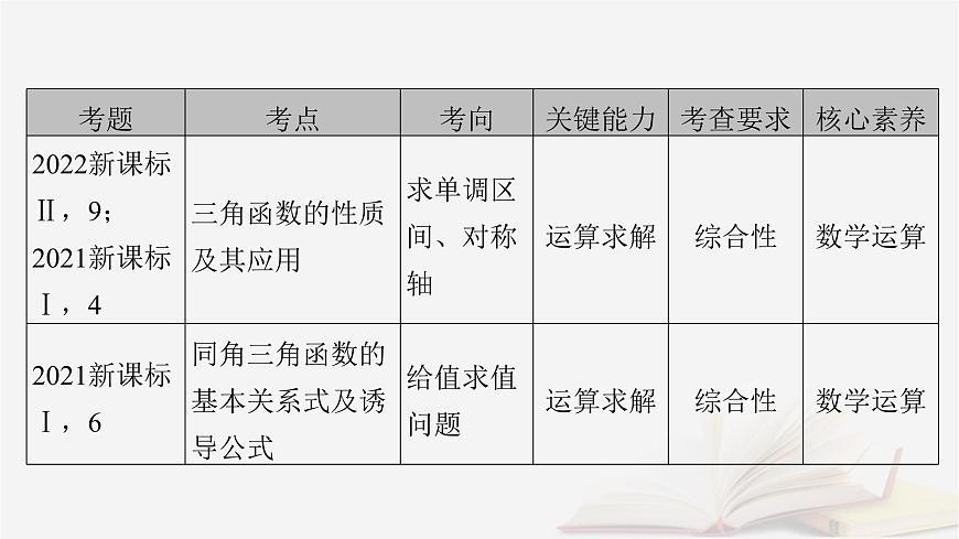 2026届高考数学一轮总复习第4章三角函数解三角形第1讲任意角和蝗制及任意角的三角函数课件第5页