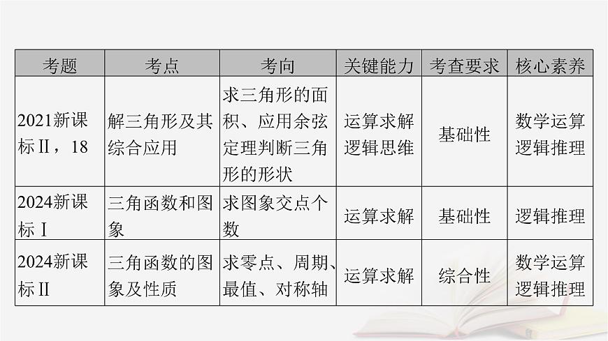 2026届高考数学一轮总复习第4章三角函数解三角形第1讲任意角和蝗制及任意角的三角函数课件第6页