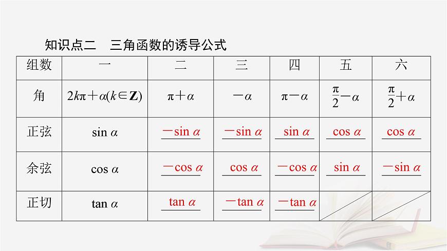 2026届高考数学一轮总复习第4章三角函数解三角形第2讲同角三角函数的基本关系式与诱导公式课件第6页