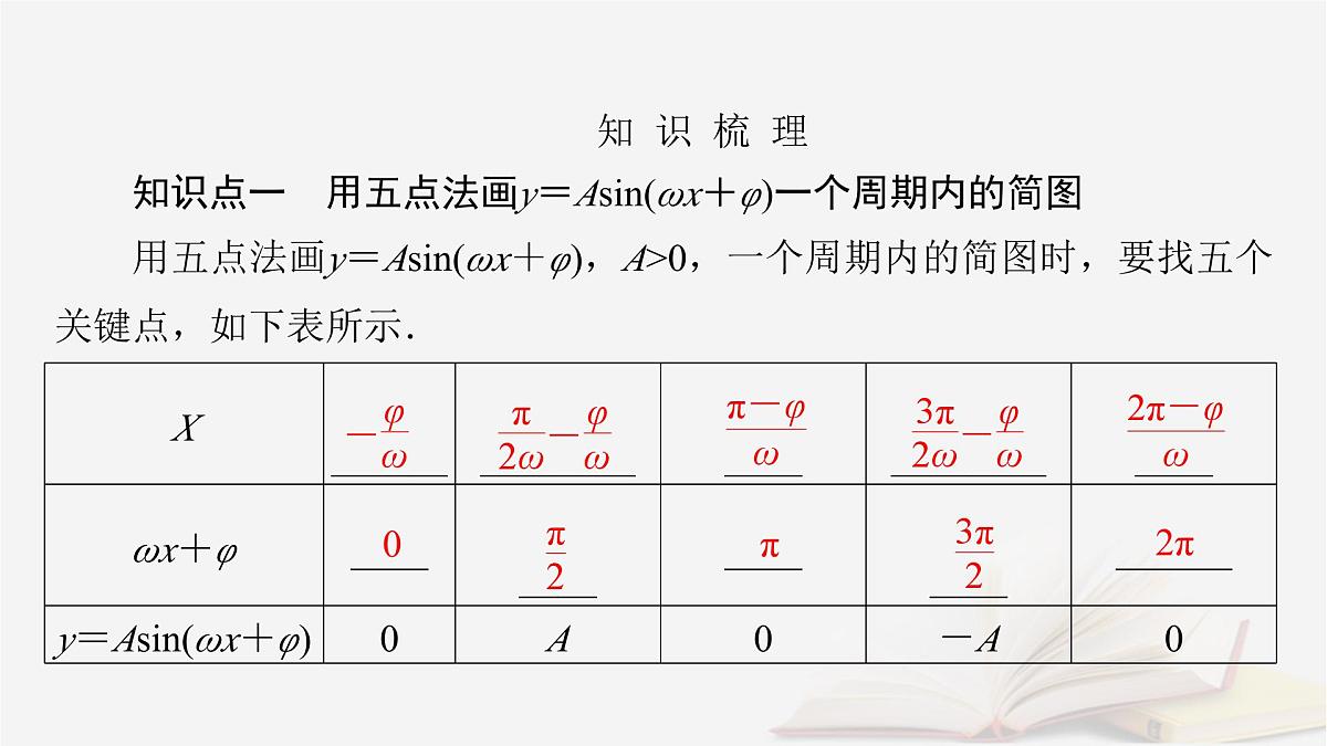 2026届高考数学一轮总复习第4章三角函数解三角形第5讲函数y＝Asinωx＋φ的图象及应用课件第5页