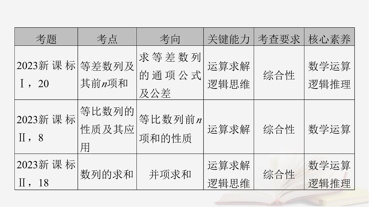 2026届高考数学一轮总复习第6章数列第1讲数列的概念与简单表示法课件第2页
