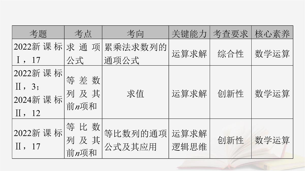 2026届高考数学一轮总复习第6章数列第1讲数列的概念与简单表示法课件第3页