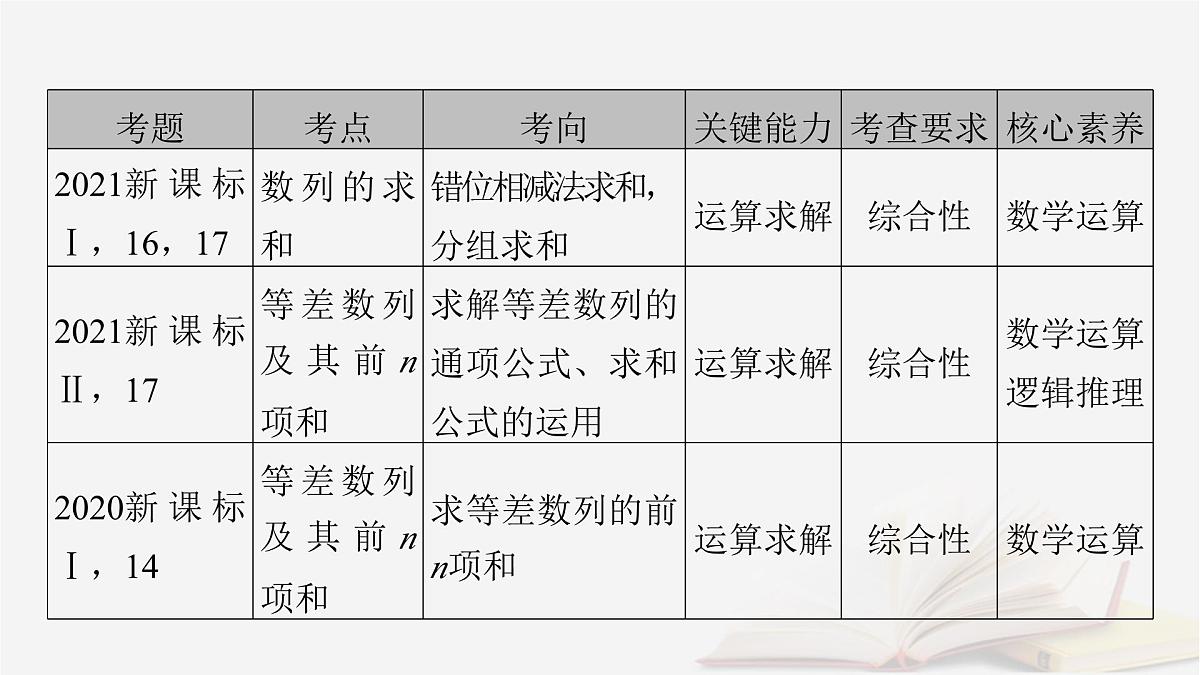 2026届高考数学一轮总复习第6章数列第1讲数列的概念与简单表示法课件第4页
