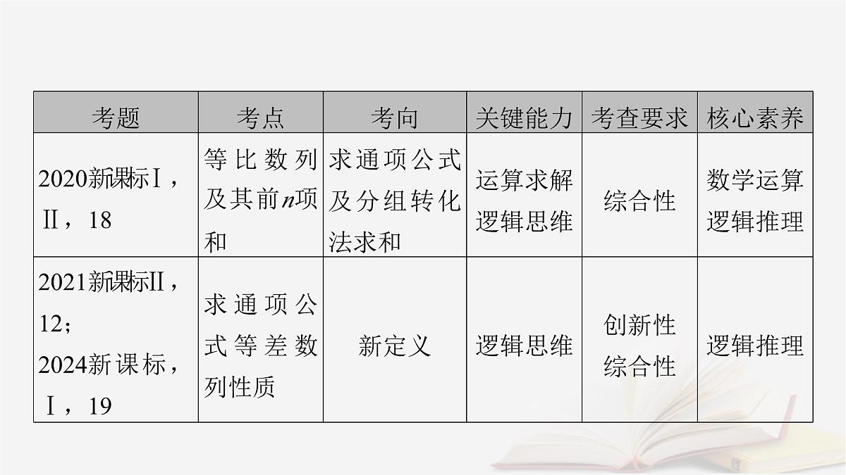 2026届高考数学一轮总复习第6章数列第1讲数列的概念与简单表示法课件第5页