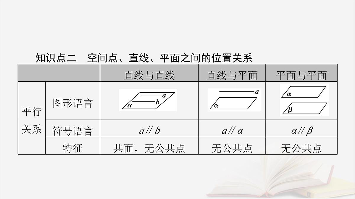 2026届高考数学一轮总复习第7章立体几何第2讲空间点直线平面之间的位置关系课件第7页
