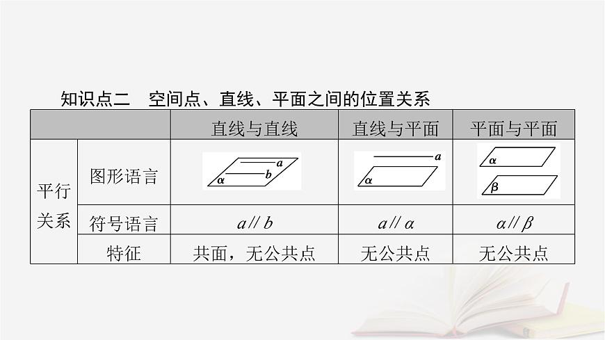 2026届高考数学一轮总复习第7章立体几何第2讲空间点直线平面之间的位置关系课件第7页