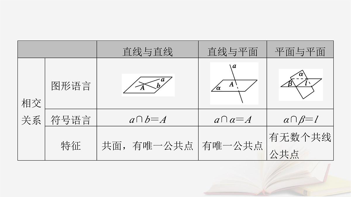 2026届高考数学一轮总复习第7章立体几何第2讲空间点直线平面之间的位置关系课件第8页