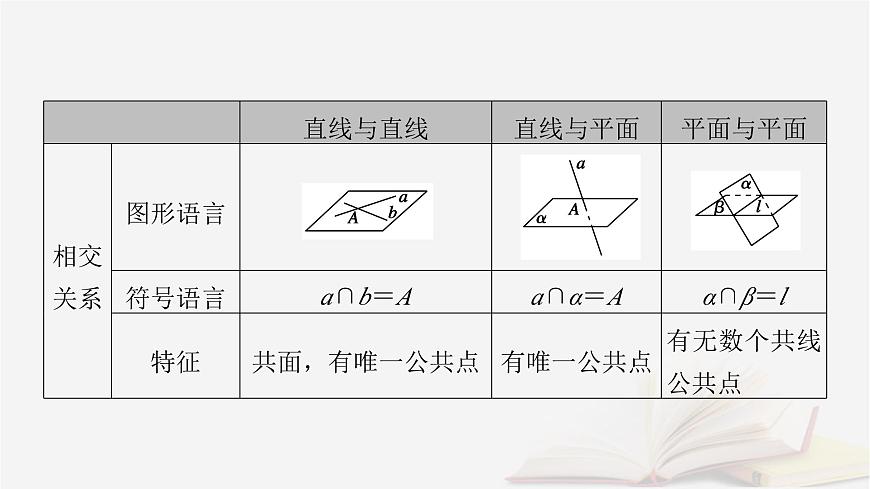 2026届高考数学一轮总复习第7章立体几何第2讲空间点直线平面之间的位置关系课件第8页