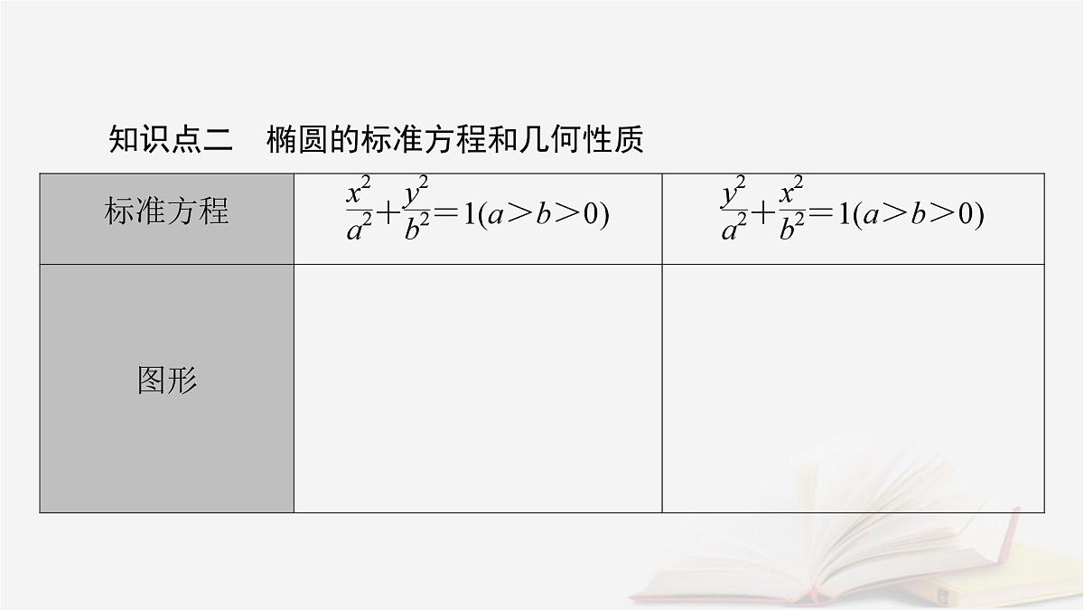 2026届高考数学一轮总复习第8章平面解析几何第5讲椭圆第1课时课件第6页