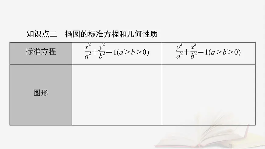 2026届高考数学一轮总复习第8章平面解析几何第5讲椭圆第1课时课件第6页