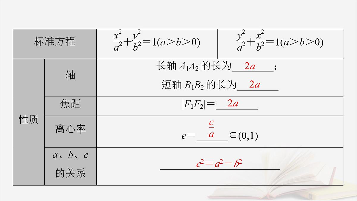 2026届高考数学一轮总复习第8章平面解析几何第5讲椭圆第1课时课件第8页