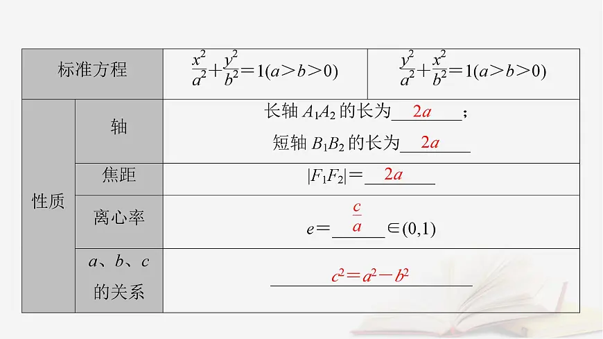 2026届高考数学一轮总复习第8章平面解析几何第5讲椭圆第1课时课件第8页