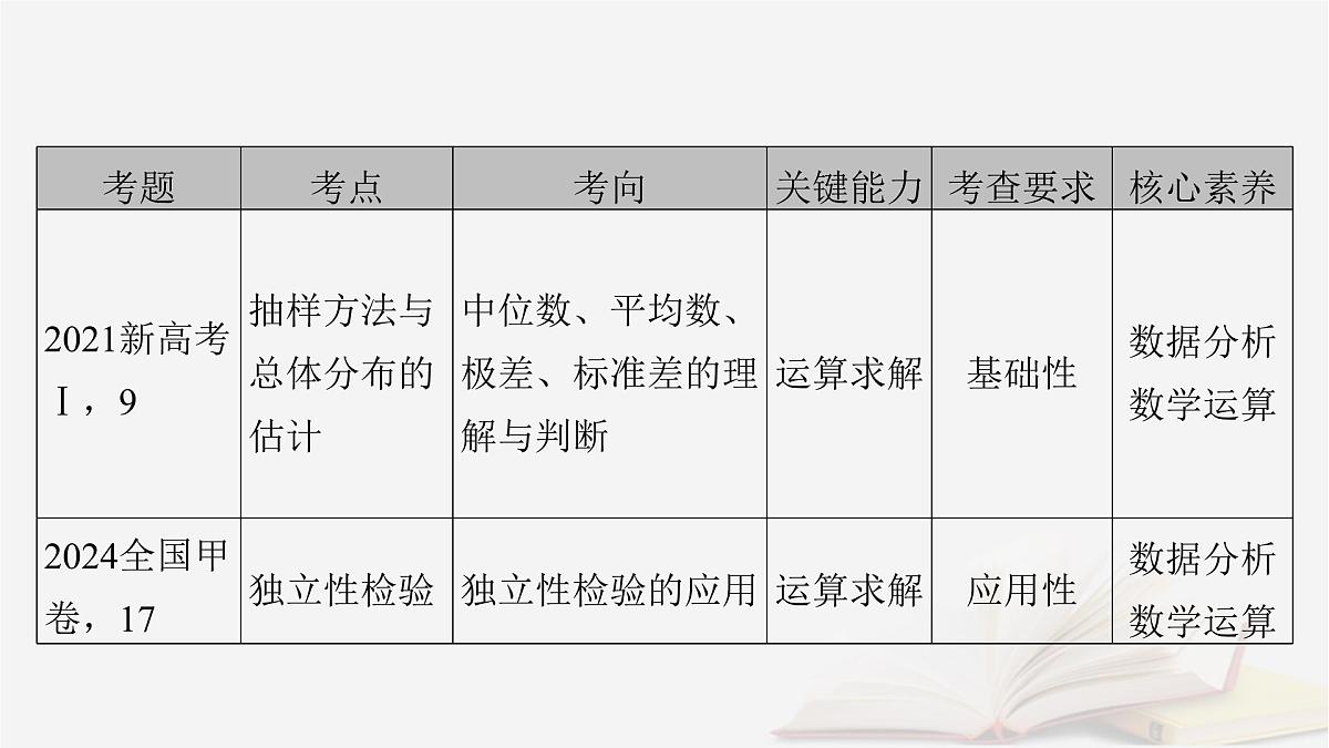 2026届高考数学一轮总复习第9章统计与成对数据的统计分析第1讲随机抽样与用样本估计总体课件第3页