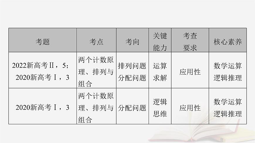 2026届高考数学一轮总复习第10章计数原理概率随机变量及其分布第1讲两个计数原理排列组合课件第3页