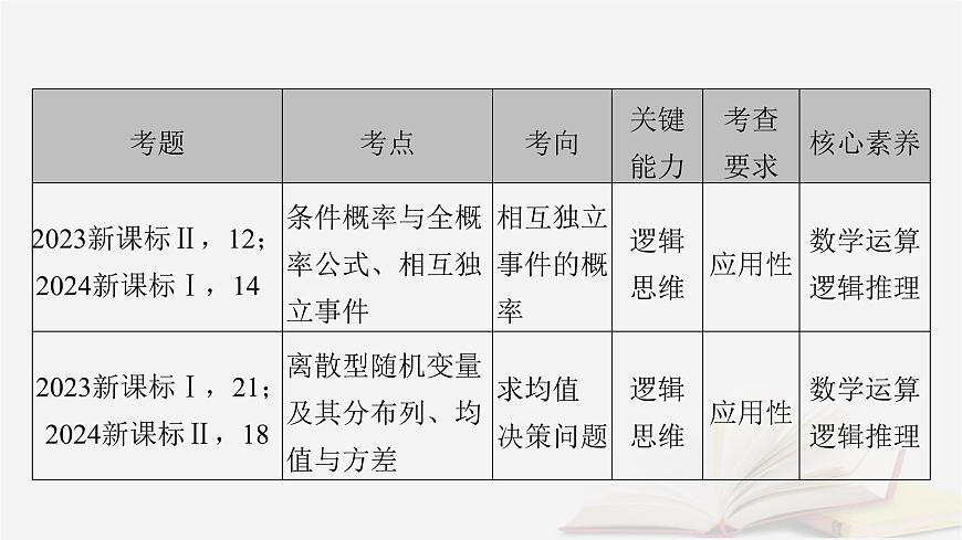 2026届高考数学一轮总复习第10章计数原理概率随机变量及其分布第1讲两个计数原理排列组合课件第4页