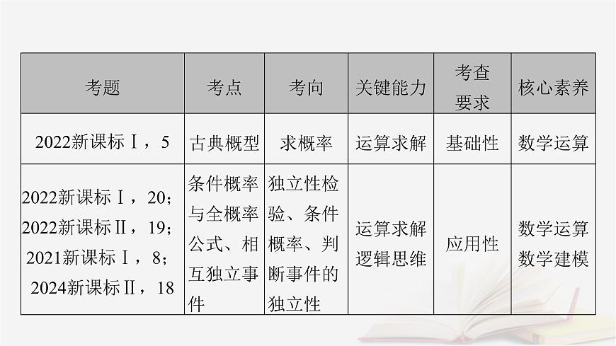 2026届高考数学一轮总复习第10章计数原理概率随机变量及其分布第1讲两个计数原理排列组合课件第5页